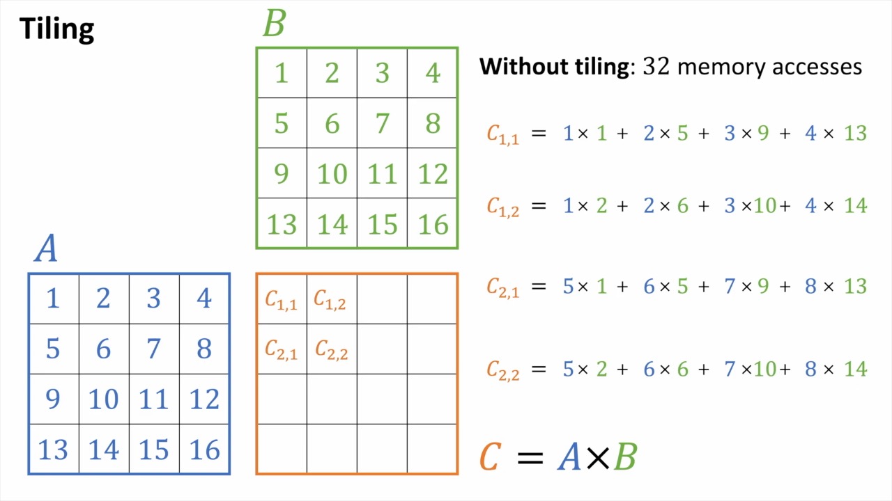 tiled_matmul_example_fig2