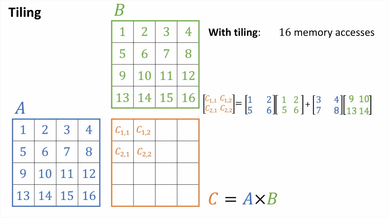 tiled_matmul_example_fig3