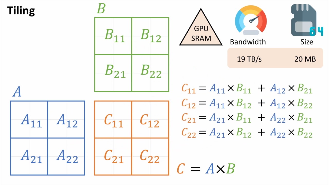 tiled_matmul_example_fig4