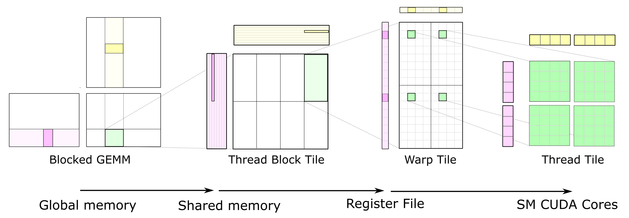 tiled_matmul_fig1