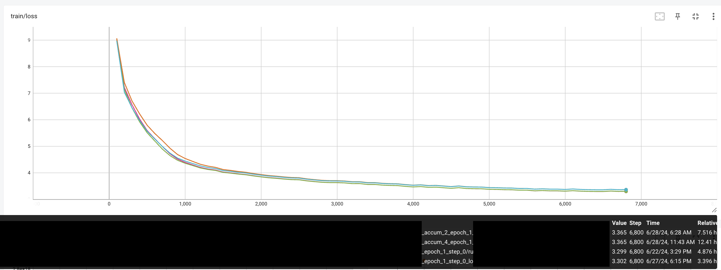 loss_curve_diff