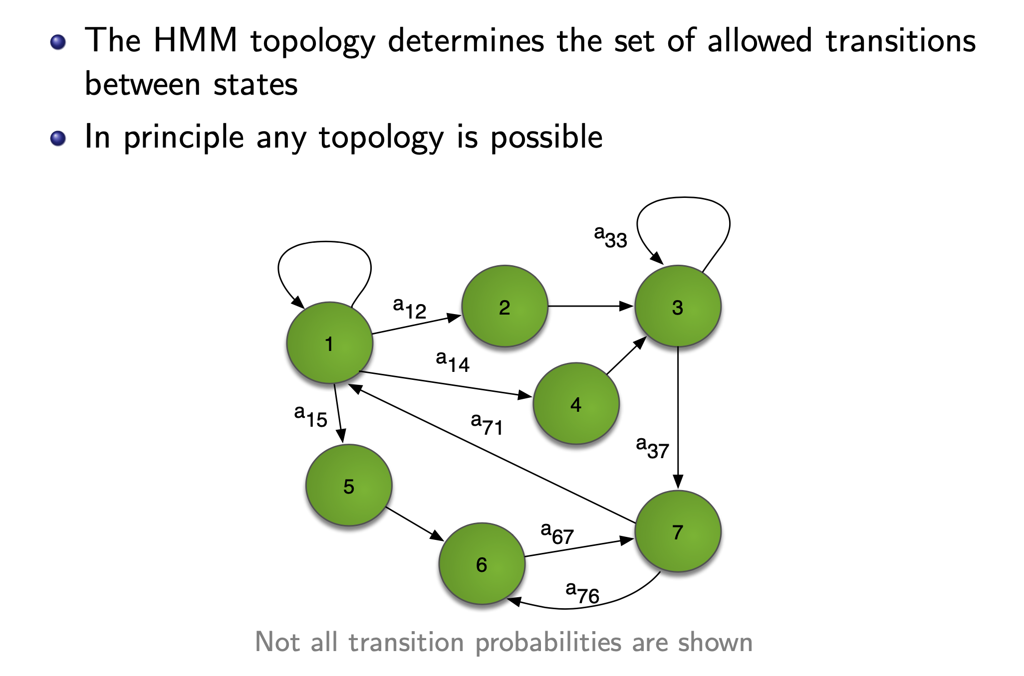 hmm_topology_fig1