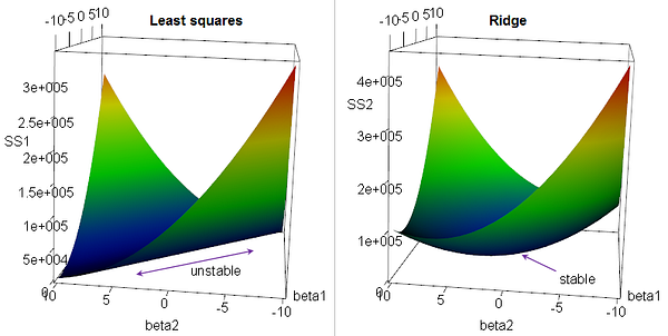 ridge_loss_surface