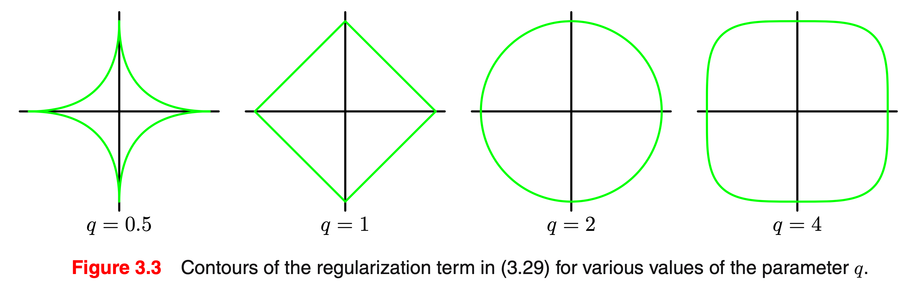 various_q