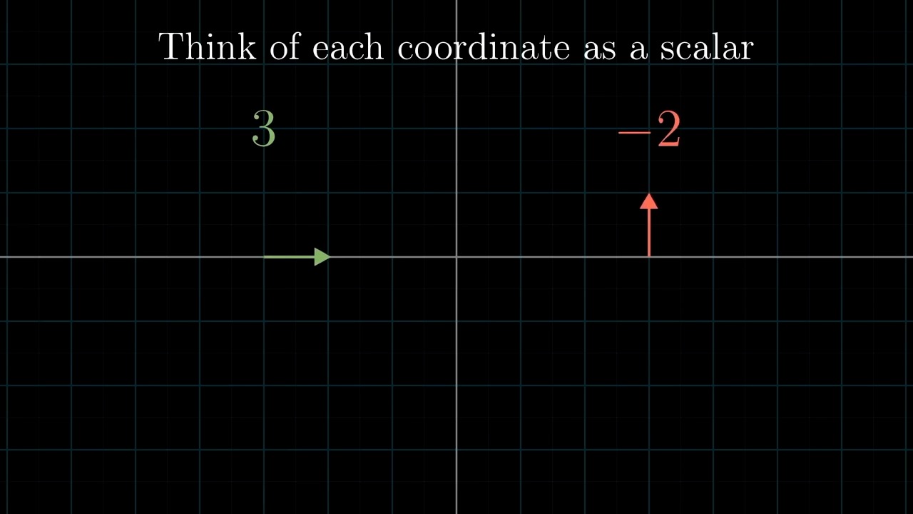 lec2_coord_to_scalar