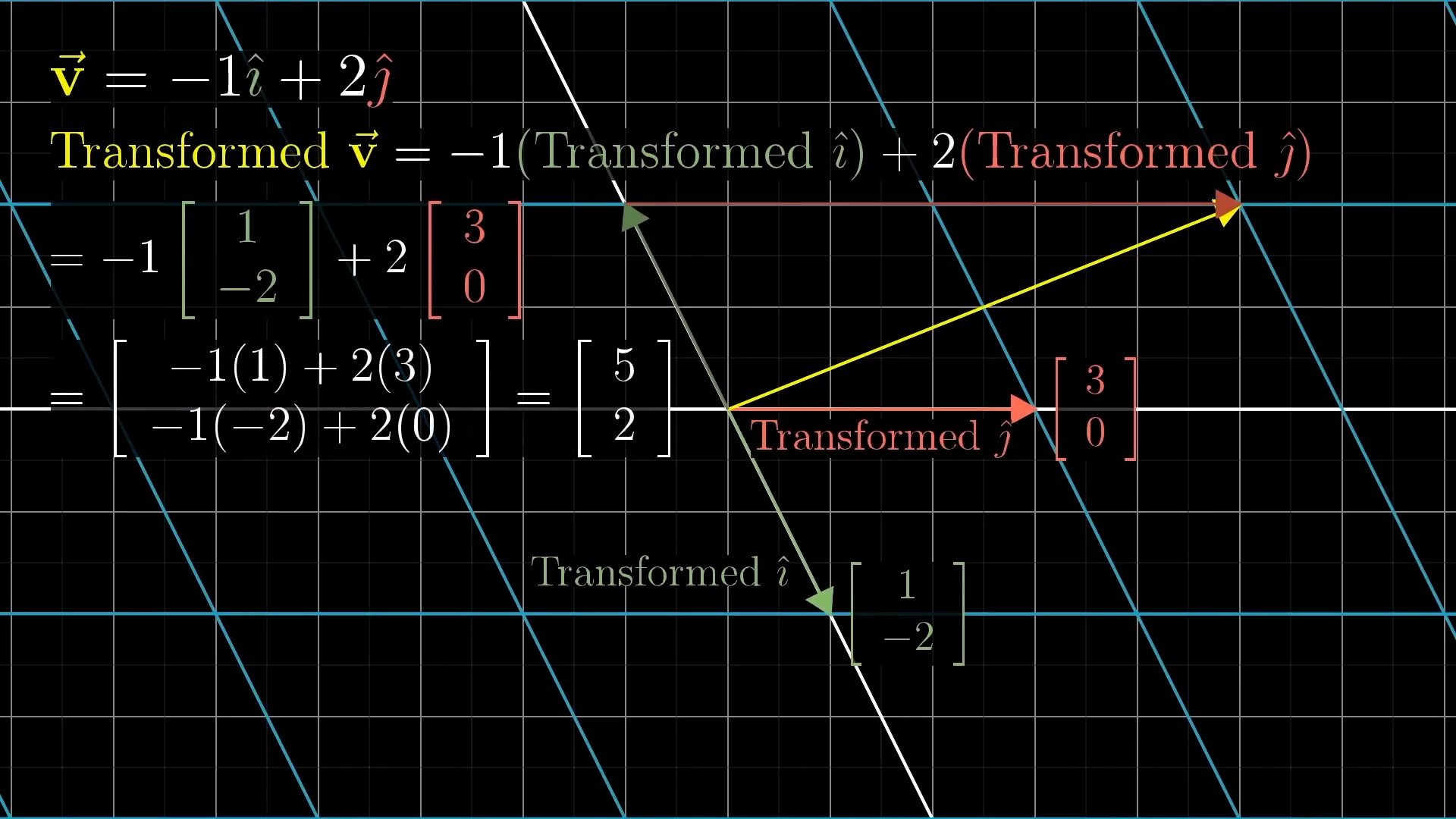lec3_linear_transform_numerical10