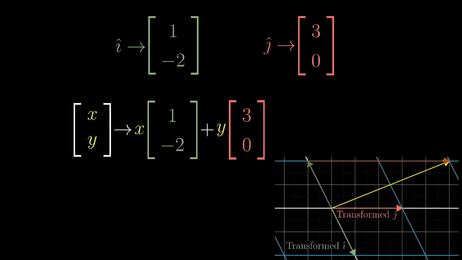 lec3_linear_transform_numerical12