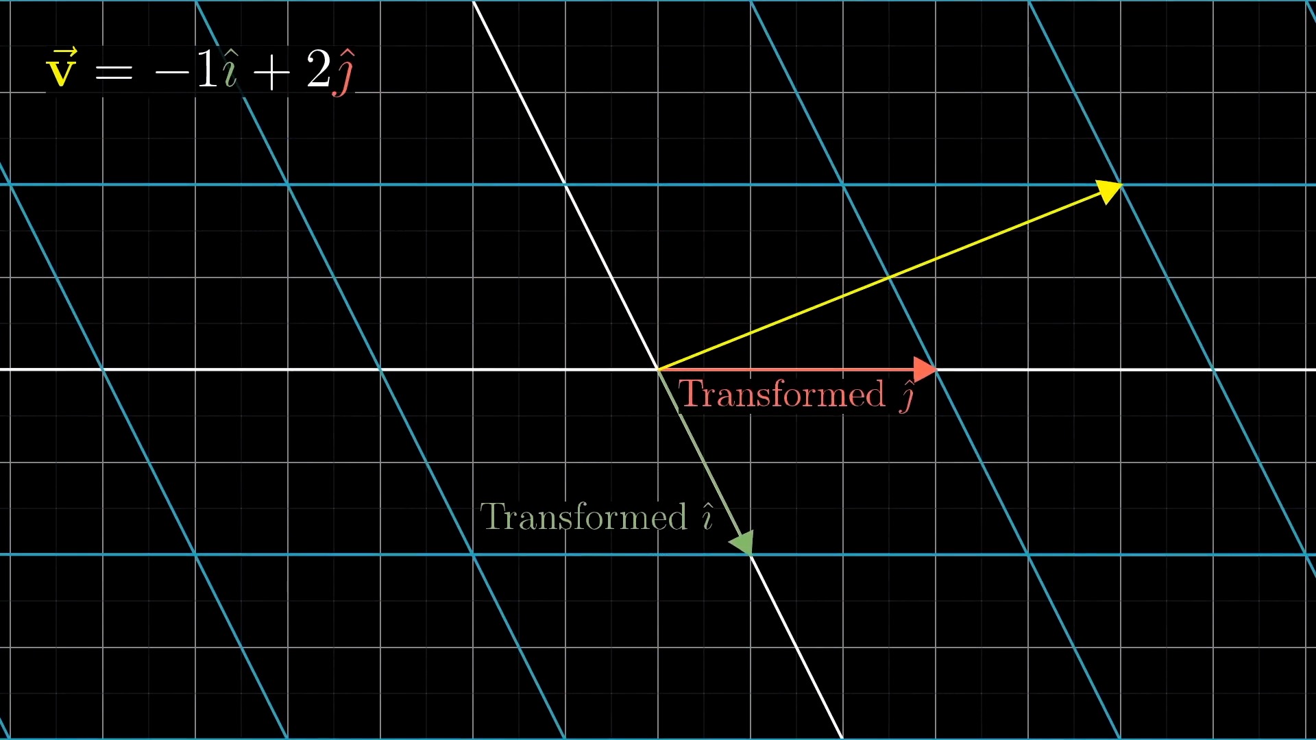 lec3_linear_transform_numerical6