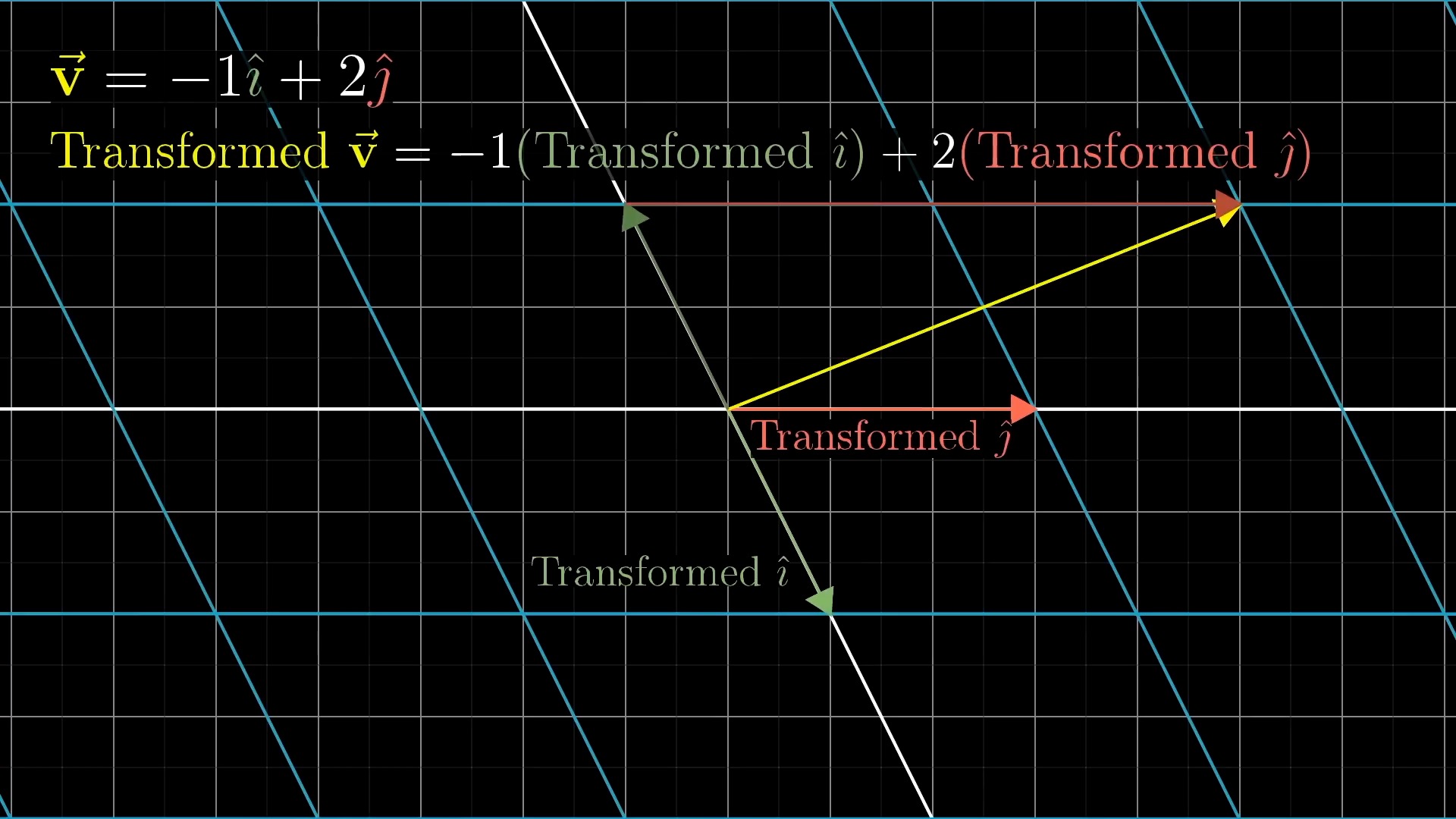 lec3_linear_transform_numerical7