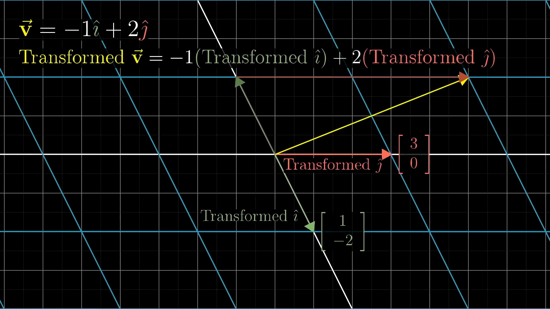 lec3_linear_transform_numerical8