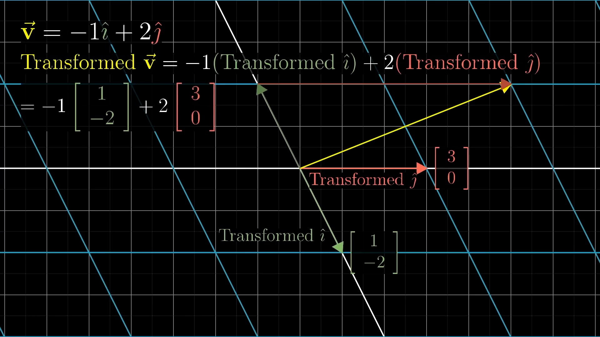 lec3_linear_transform_numerical9