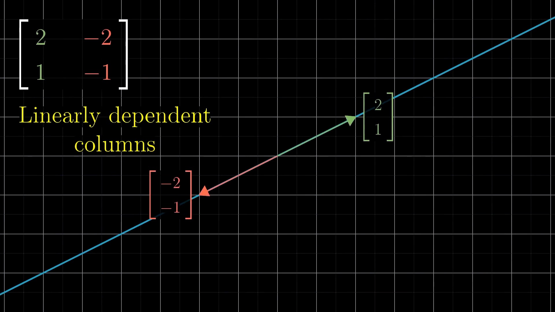 lec3_linearly_dependent