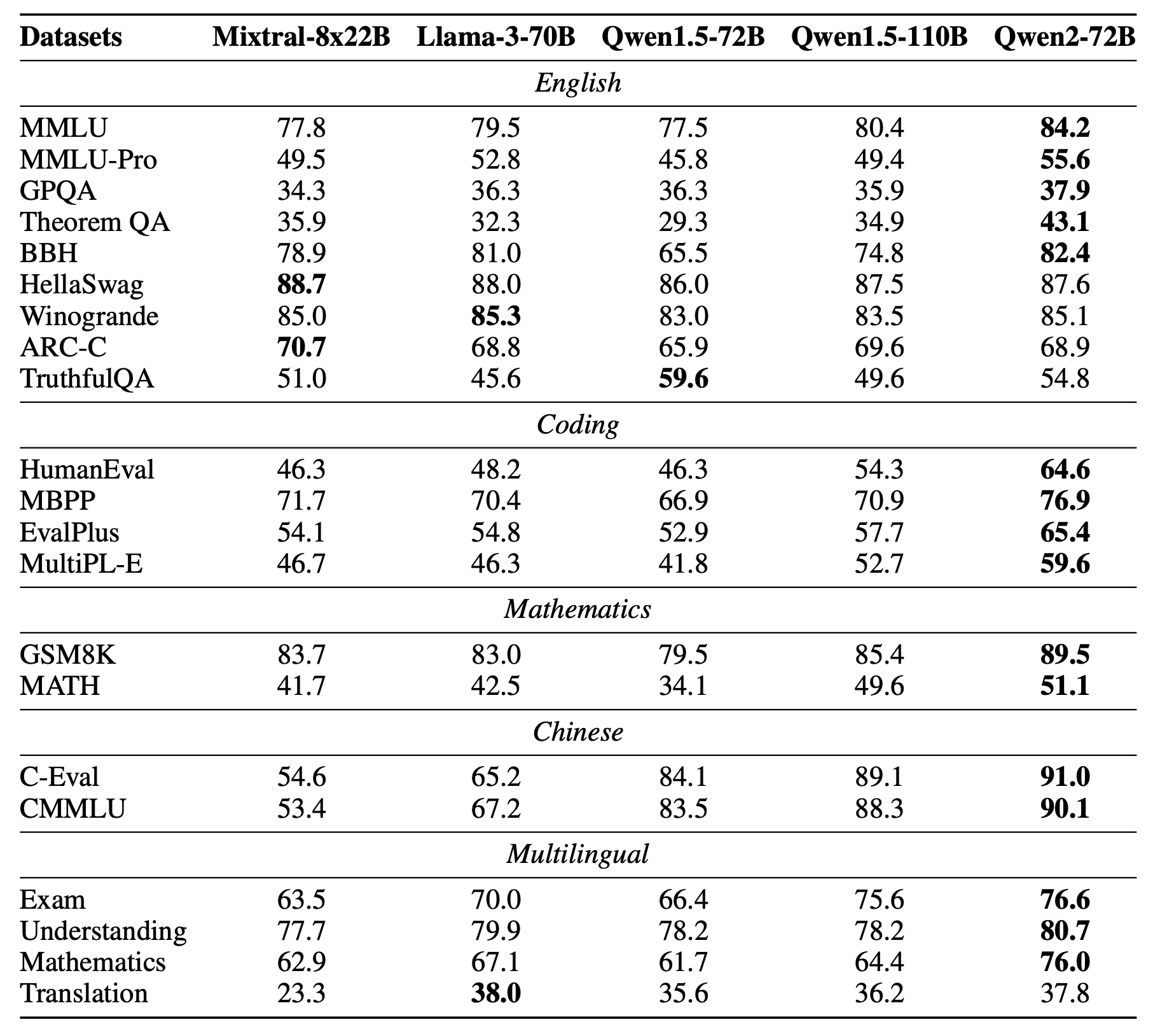 llm_benchmarks_ref_qwen2_fig1