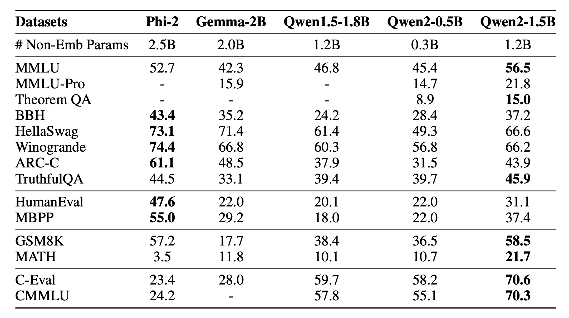 llm_benchmarks_ref_qwen2_fig2