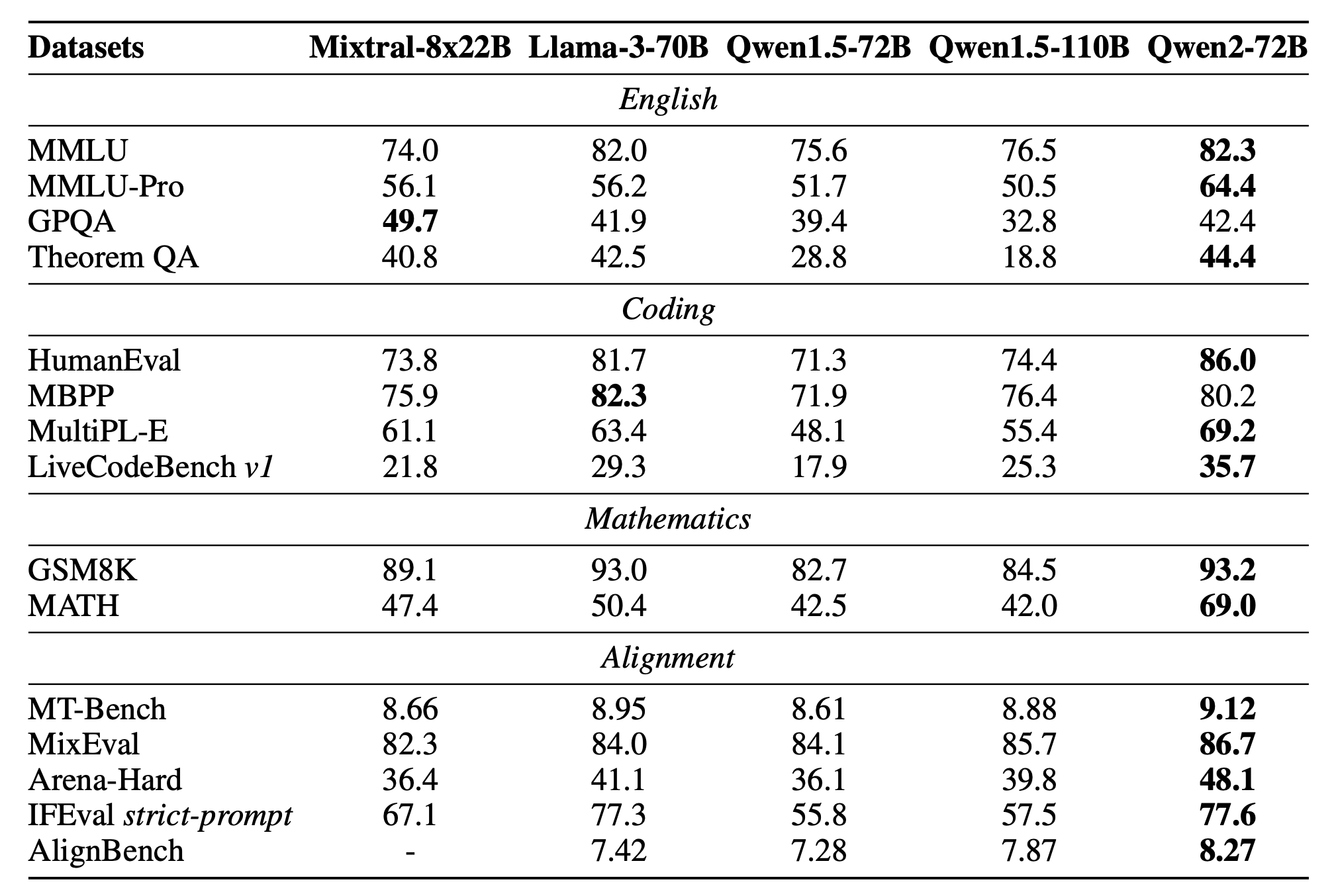 llm_benchmarks_ref_qwen2_fig3