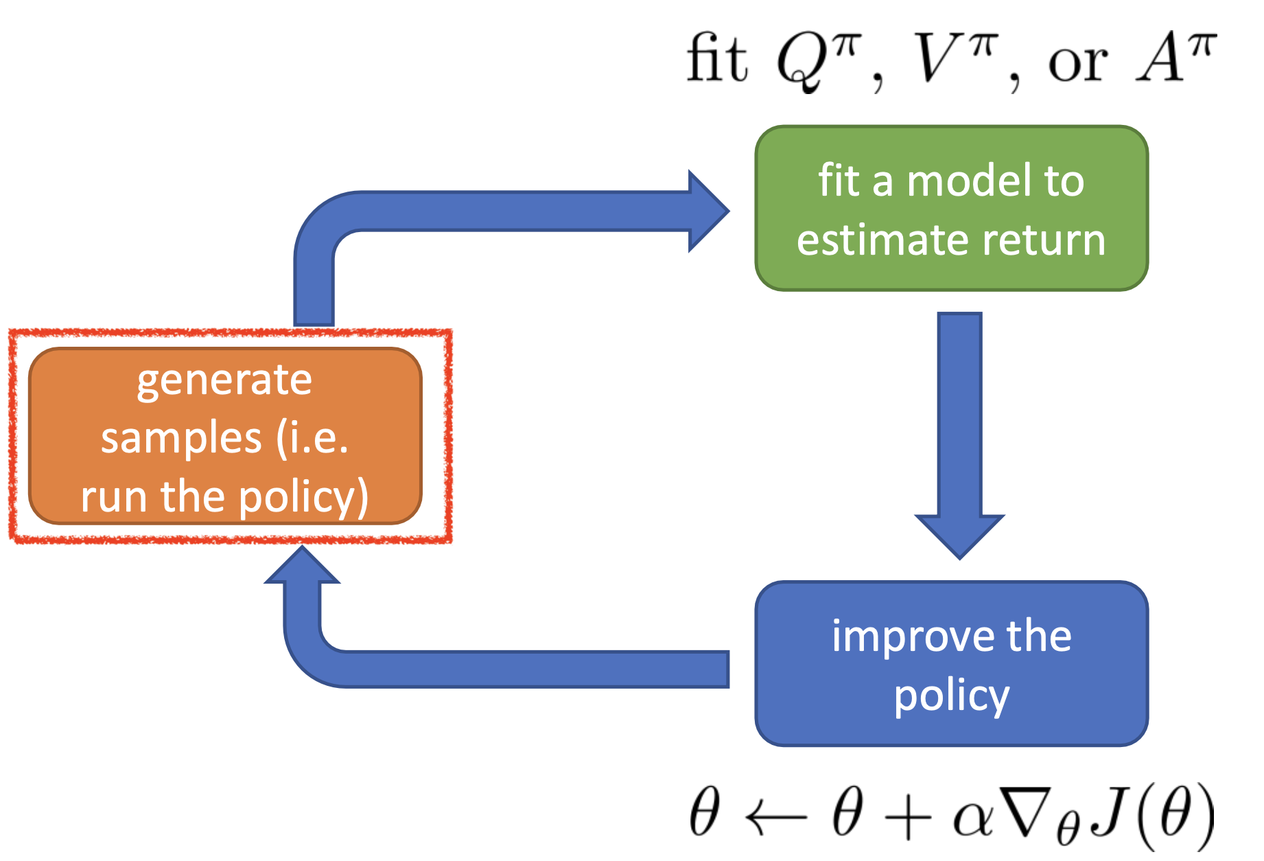 sample_generation_part