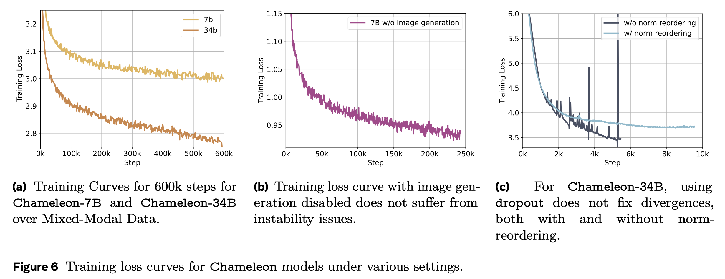 chameleon_paper_fig6