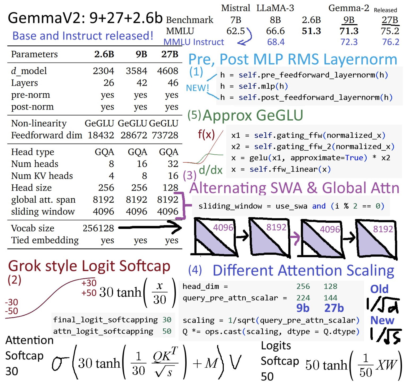 gemma2_details_daniel_han_fig1