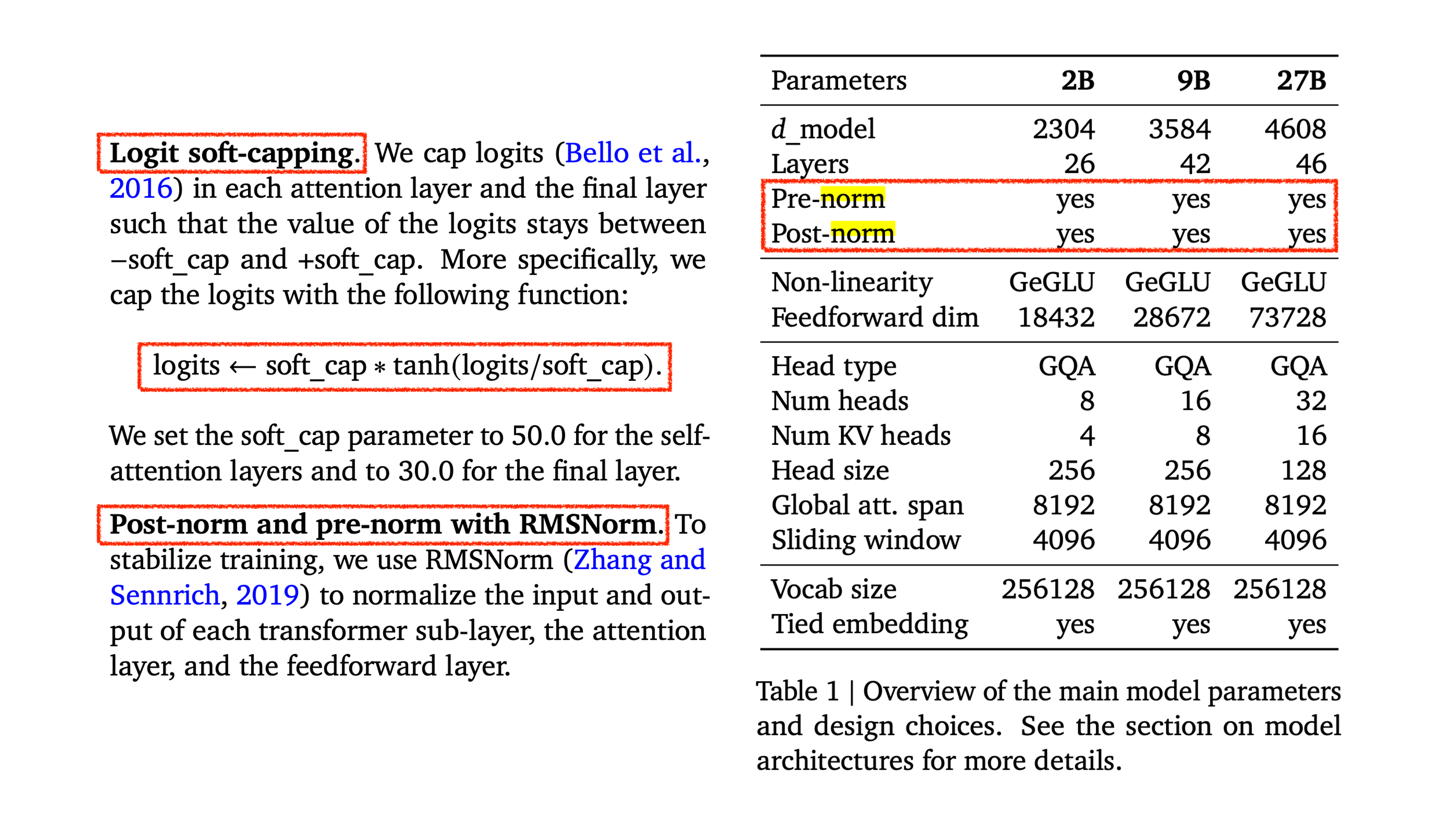 gemma2_training_stability_fig1