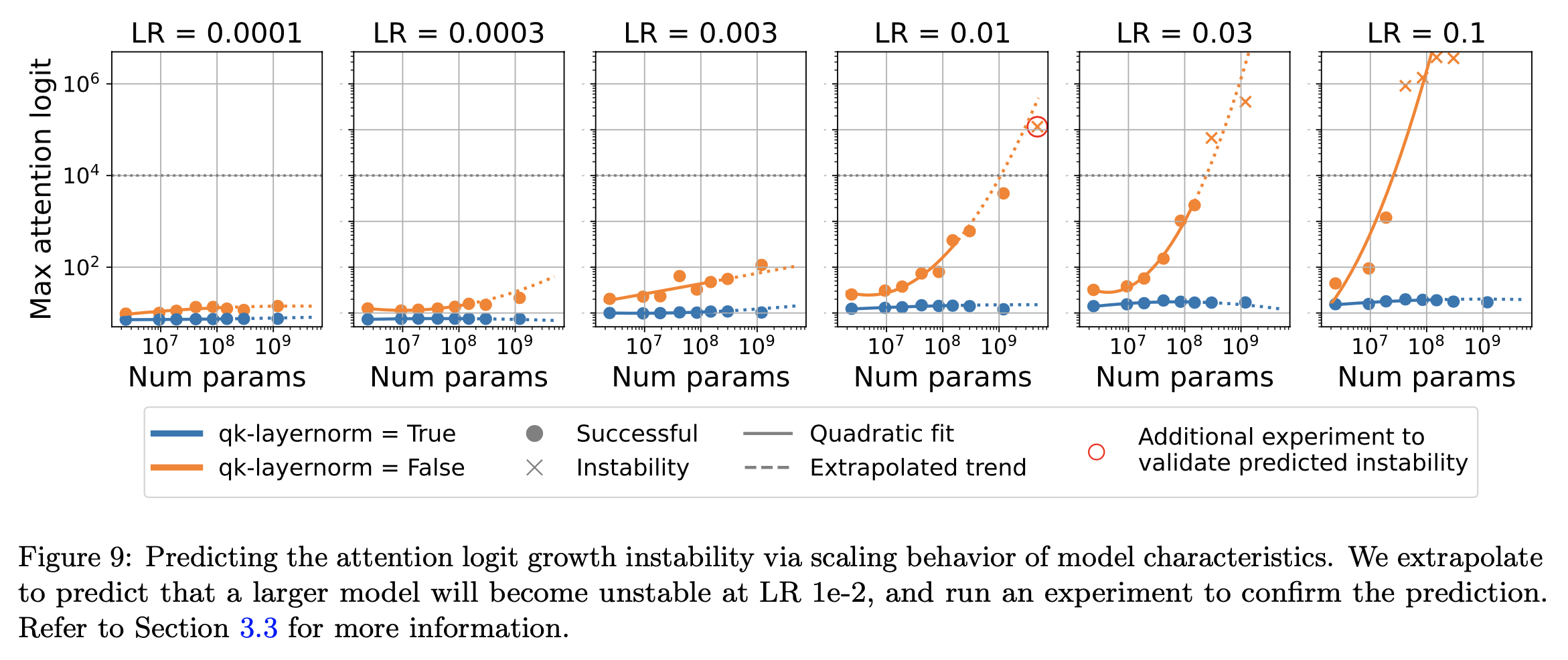 logit_growth_fig3