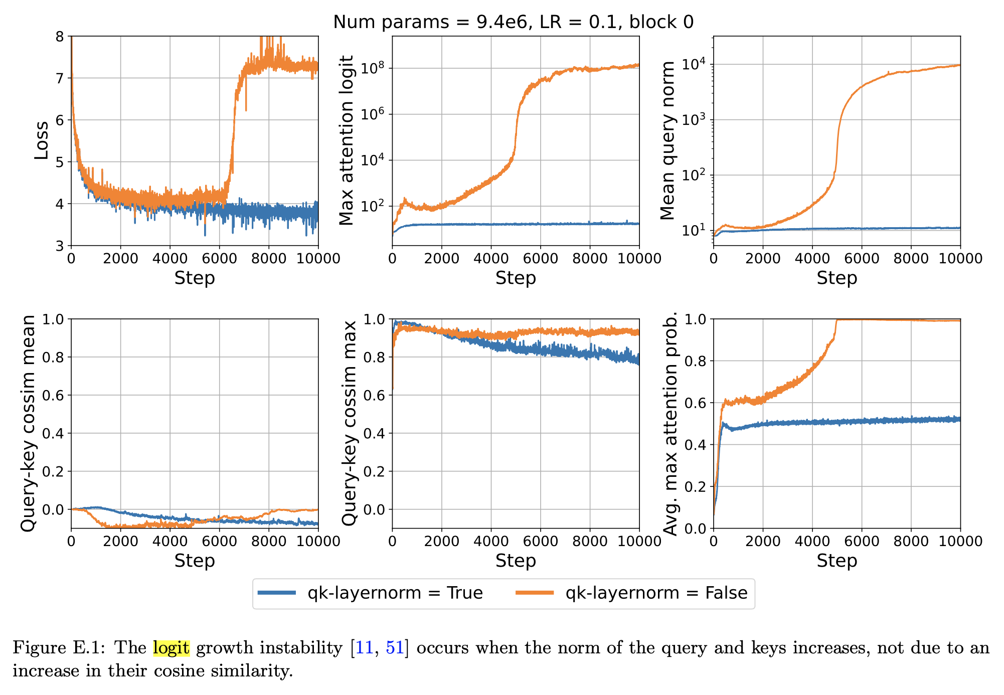 logit_growth_fig4