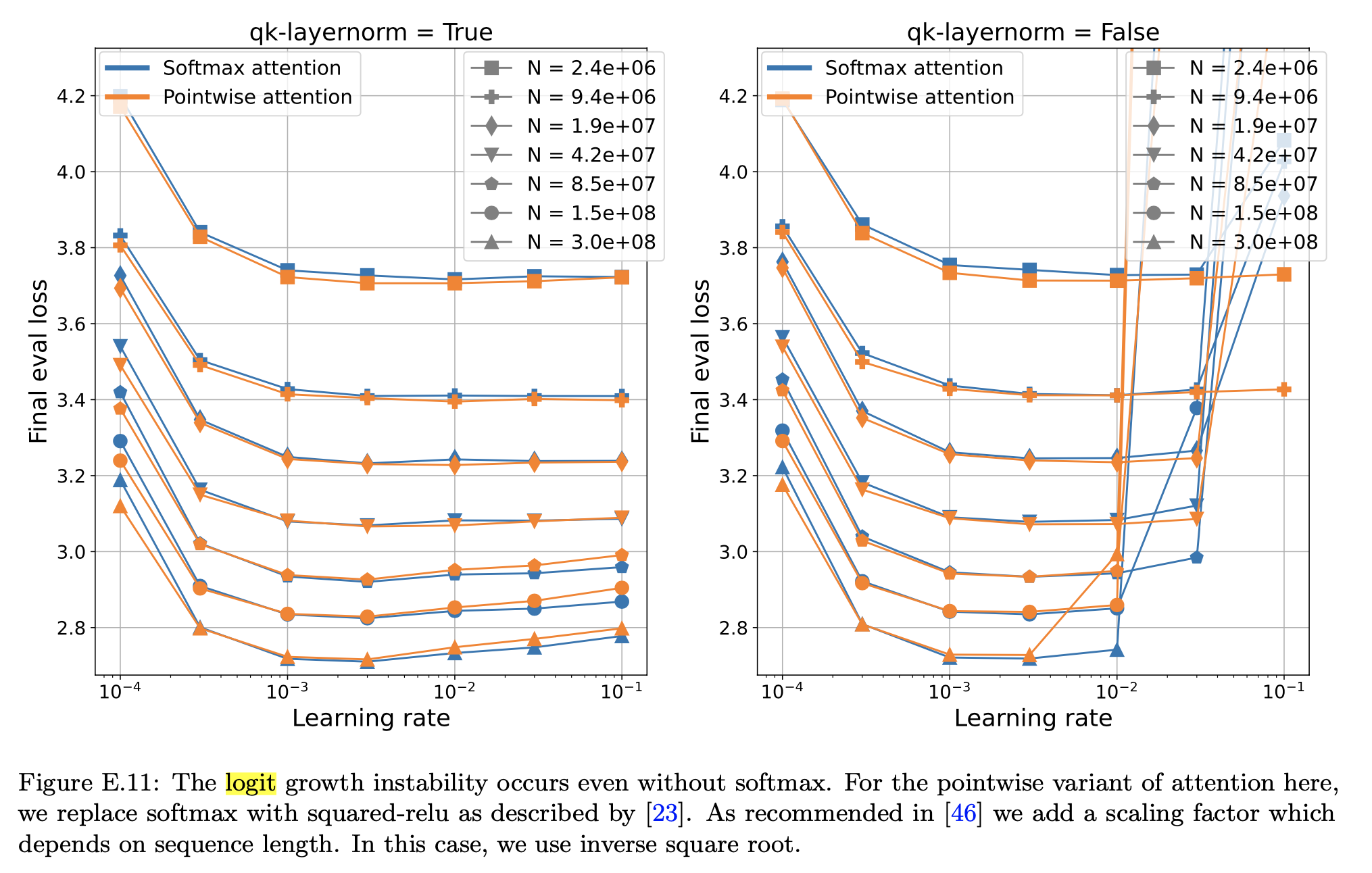 logit_growth_fig5