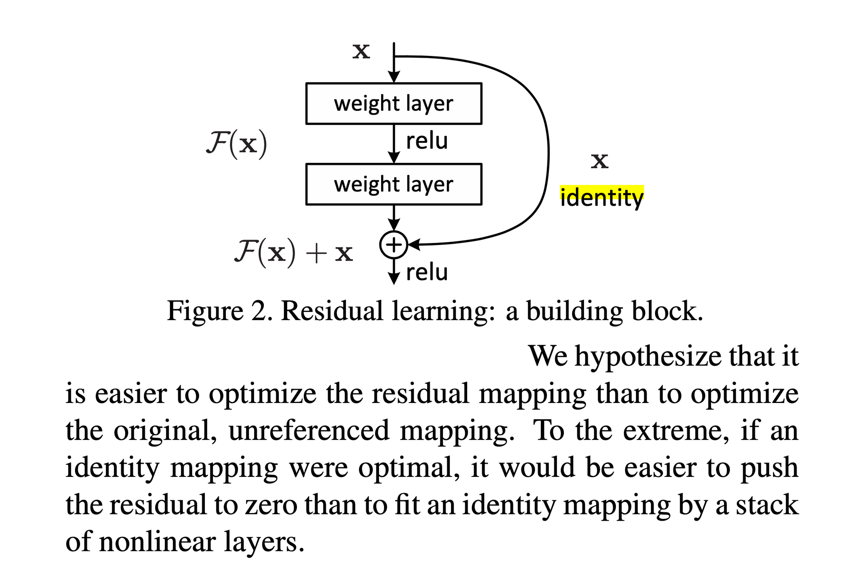 residual_learning