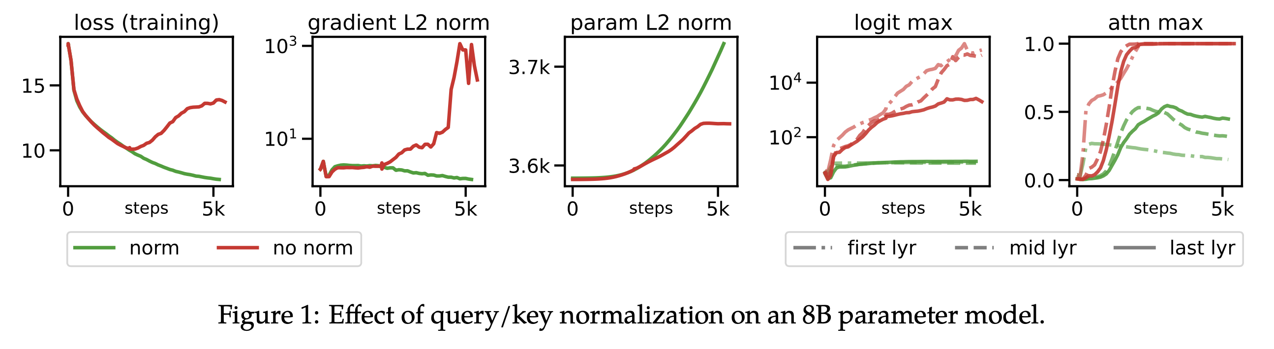 scaling_vit_22b_paper_fig1