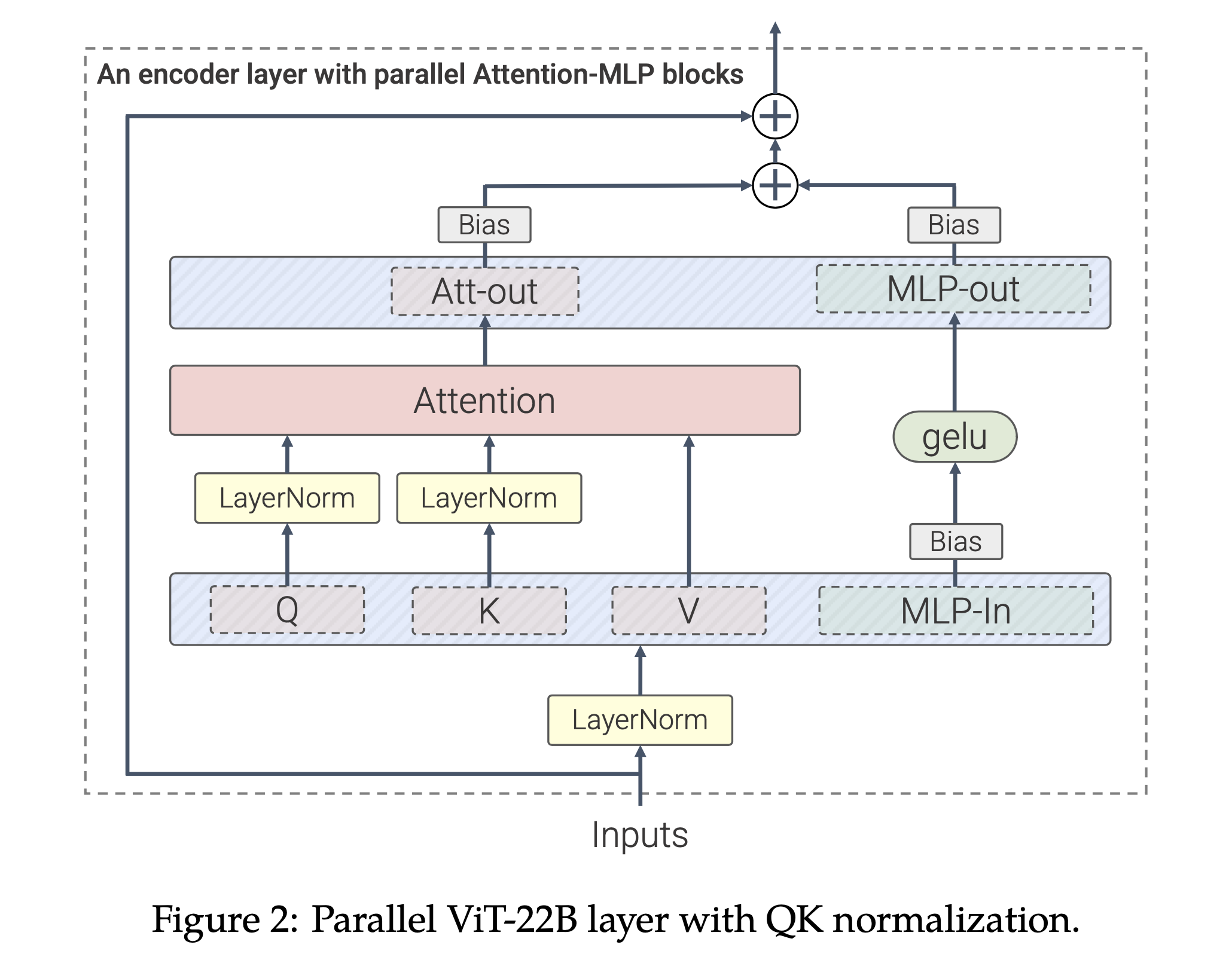 scaling_vit_22b_paper_fig2