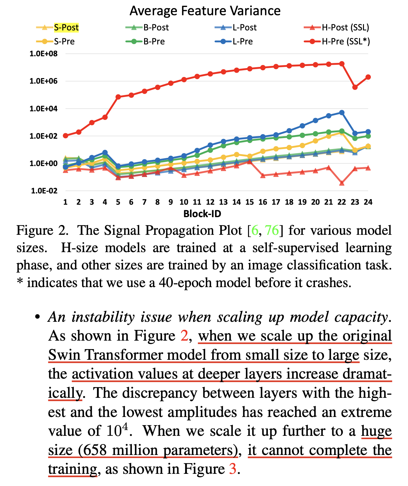 swin_transformer_v2_paper_fig2