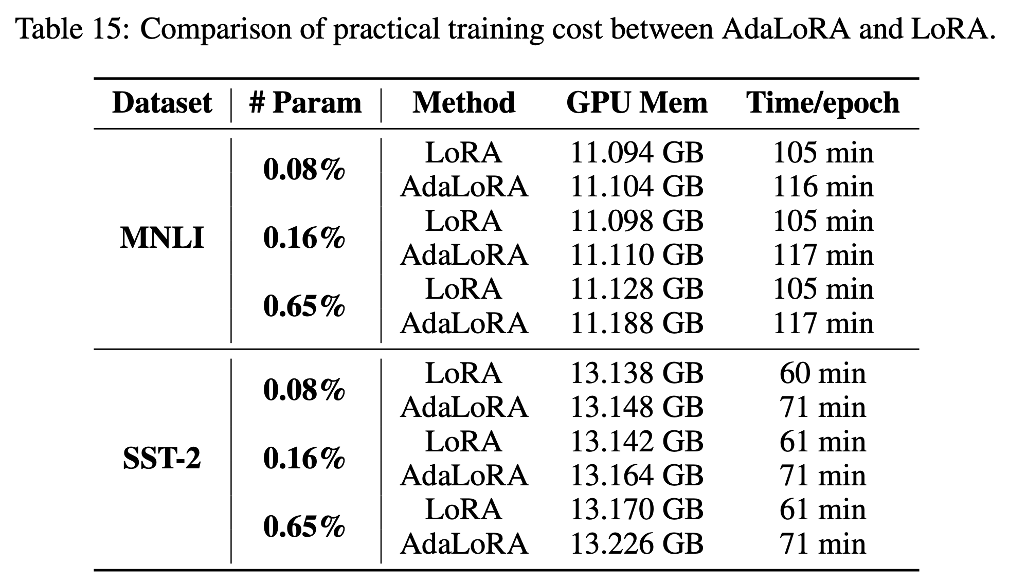 adalora_table15