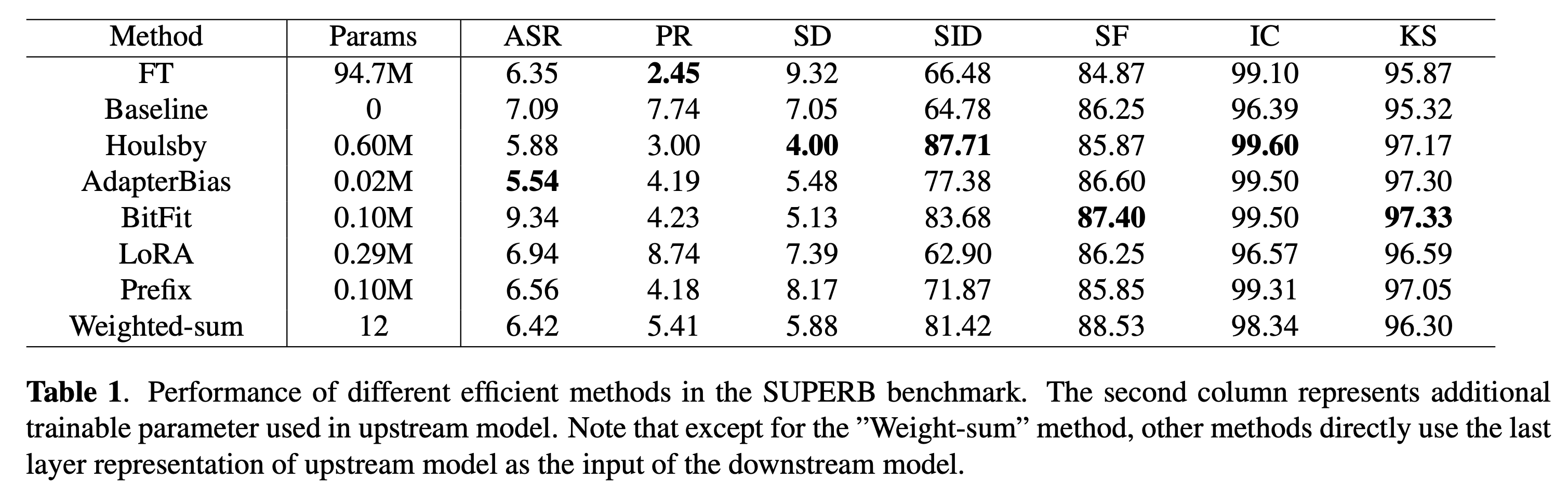 efficient_finetuning_methods_table1