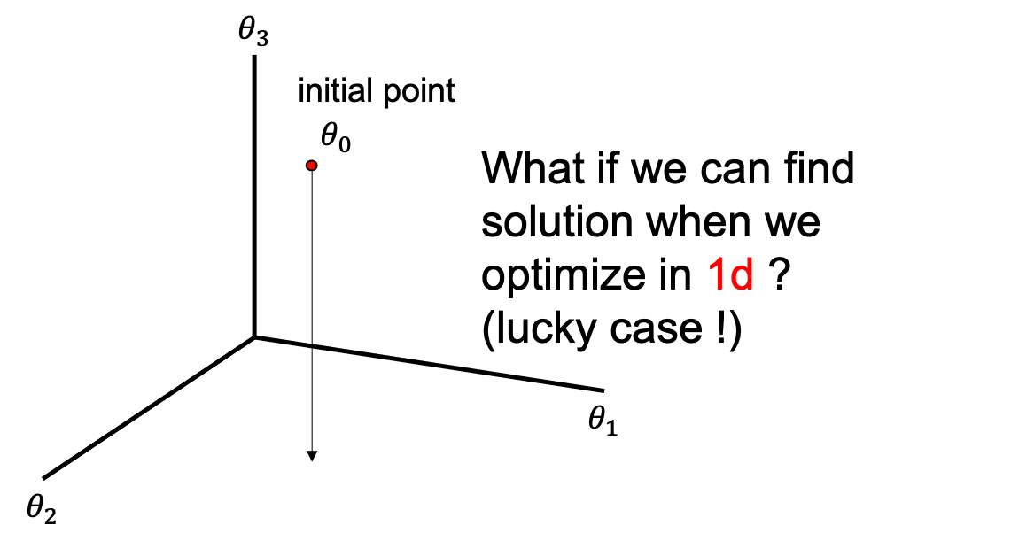 intrinsic_dim_toy_example_fig3