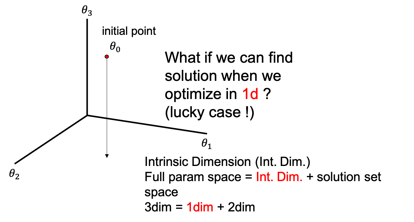 intrinsic_dim_toy_example_fig4