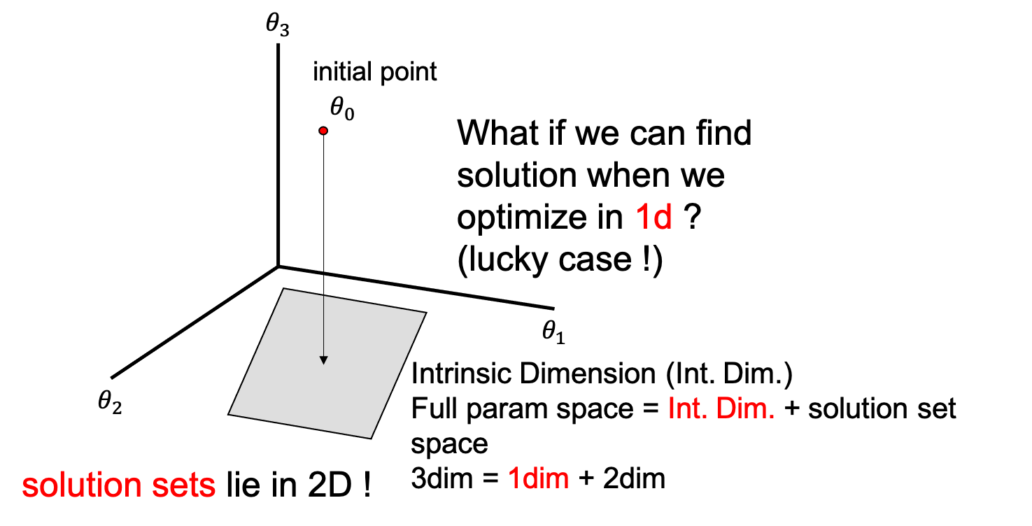 intrinsic_dim_toy_example_fig5