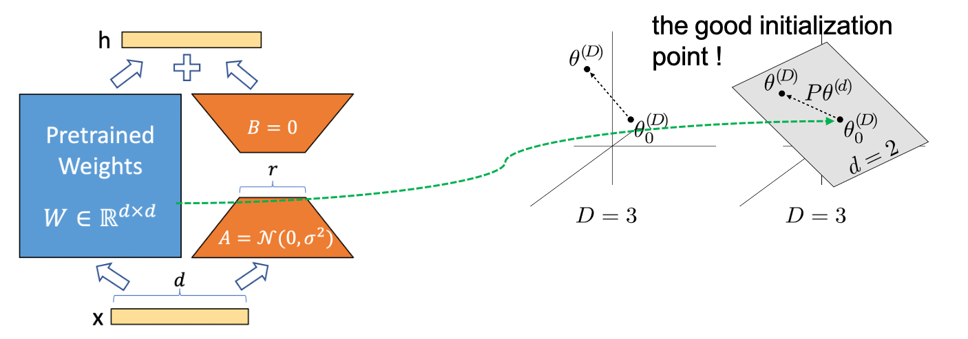 lora_measuring_fig1