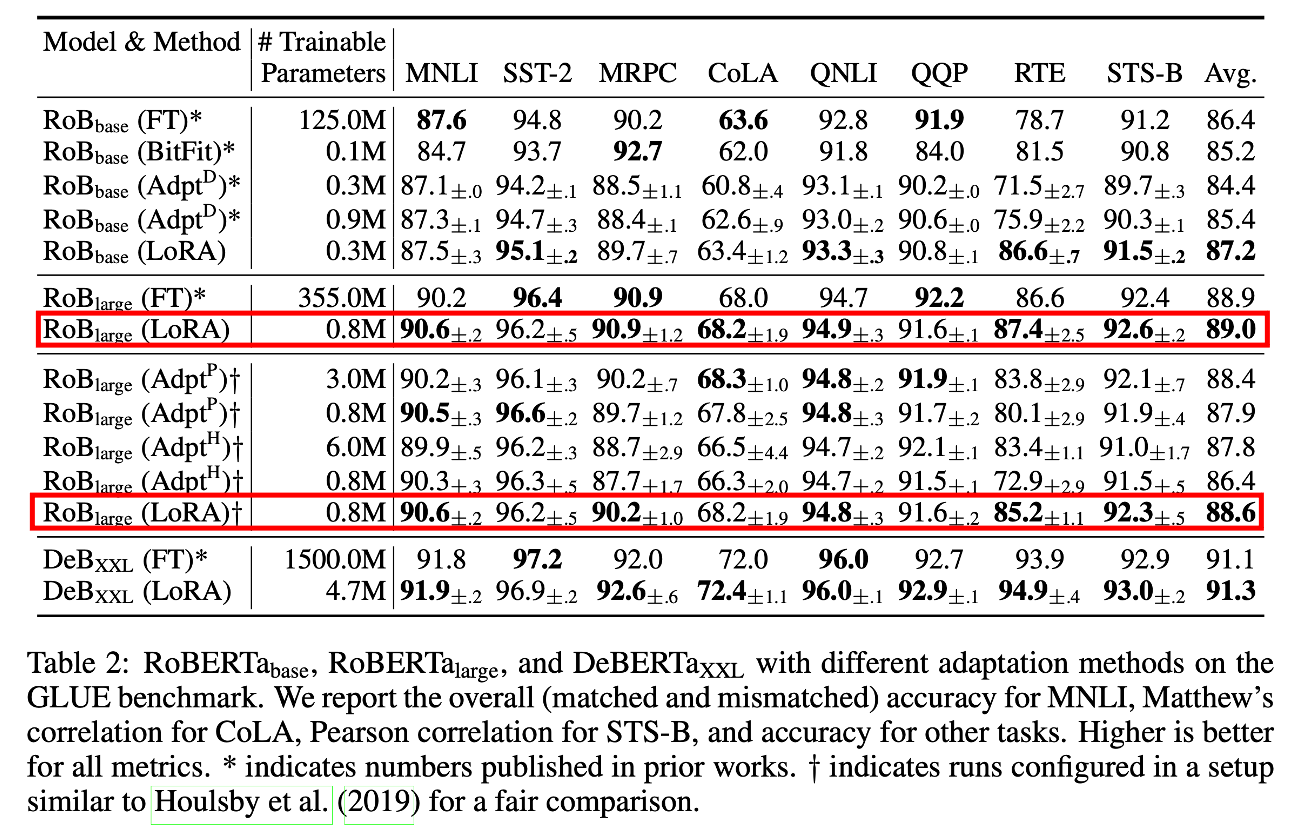 lora_nlu_table