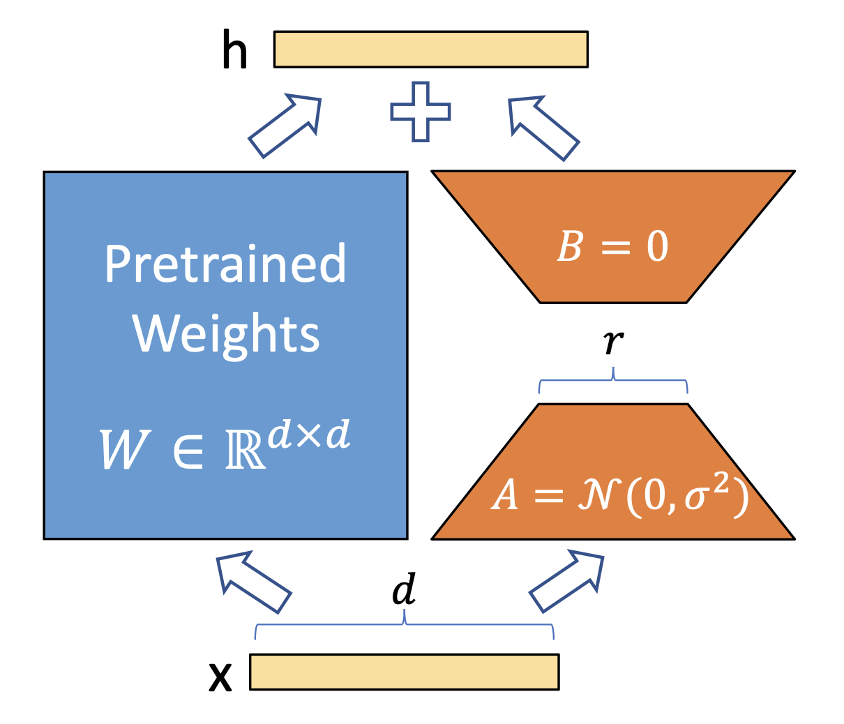 lora_paper_fig1