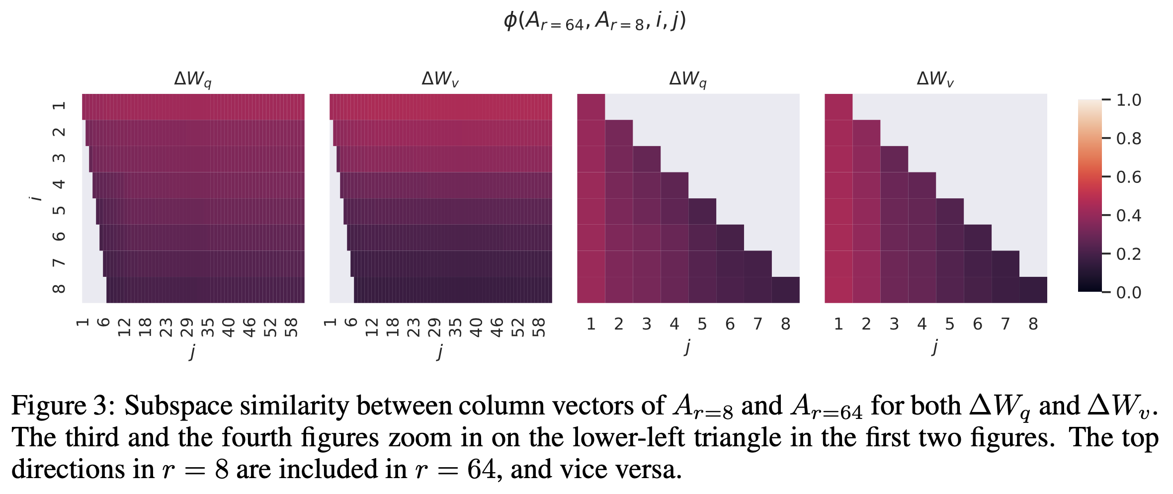 lora_paper_fig3