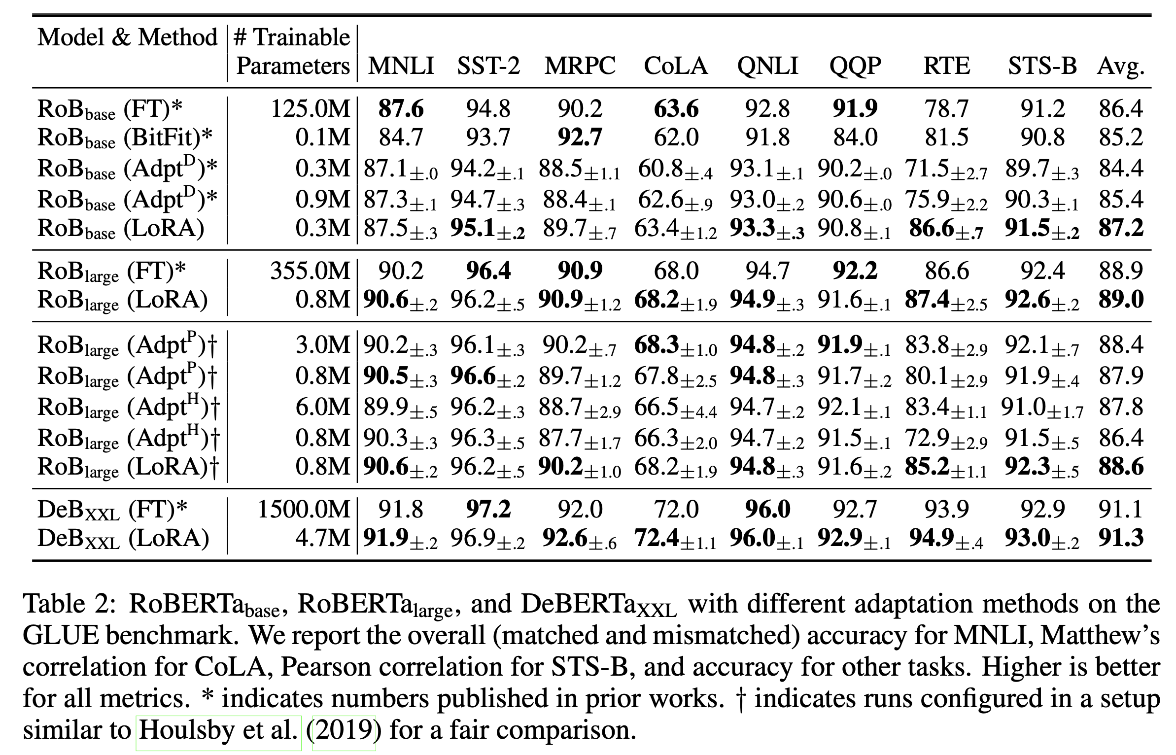 lora_paper_table2