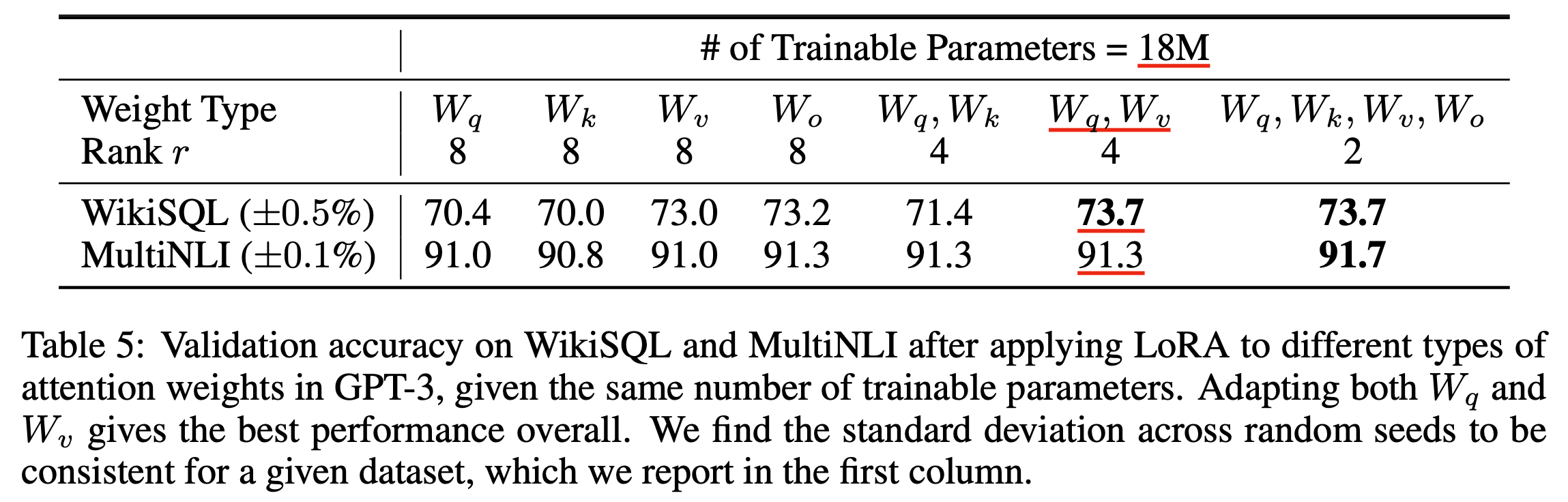 lora_paper_table5