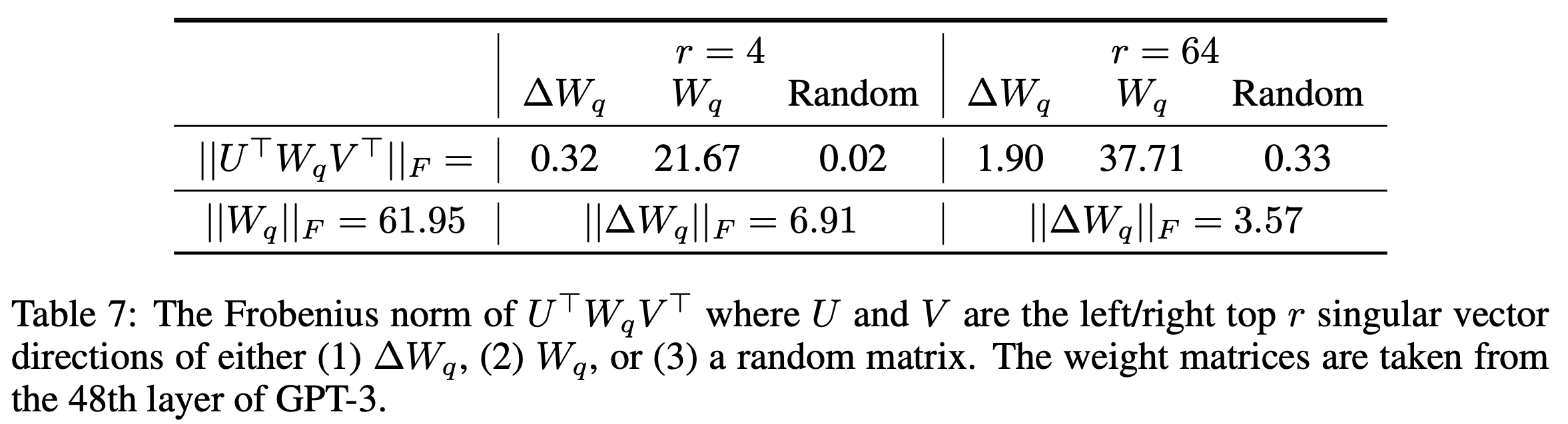 lora_paper_table7