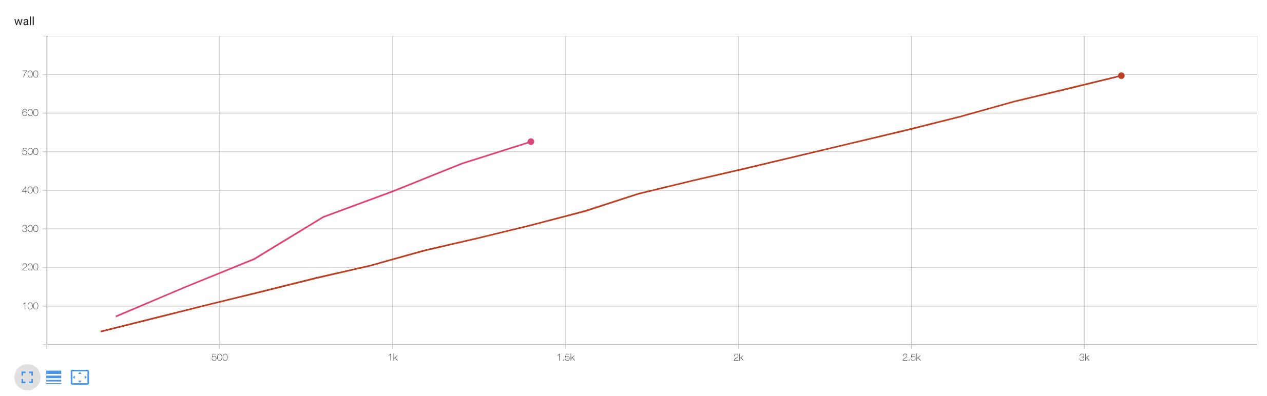 roberta_rte_ft_vs_lora_fig2