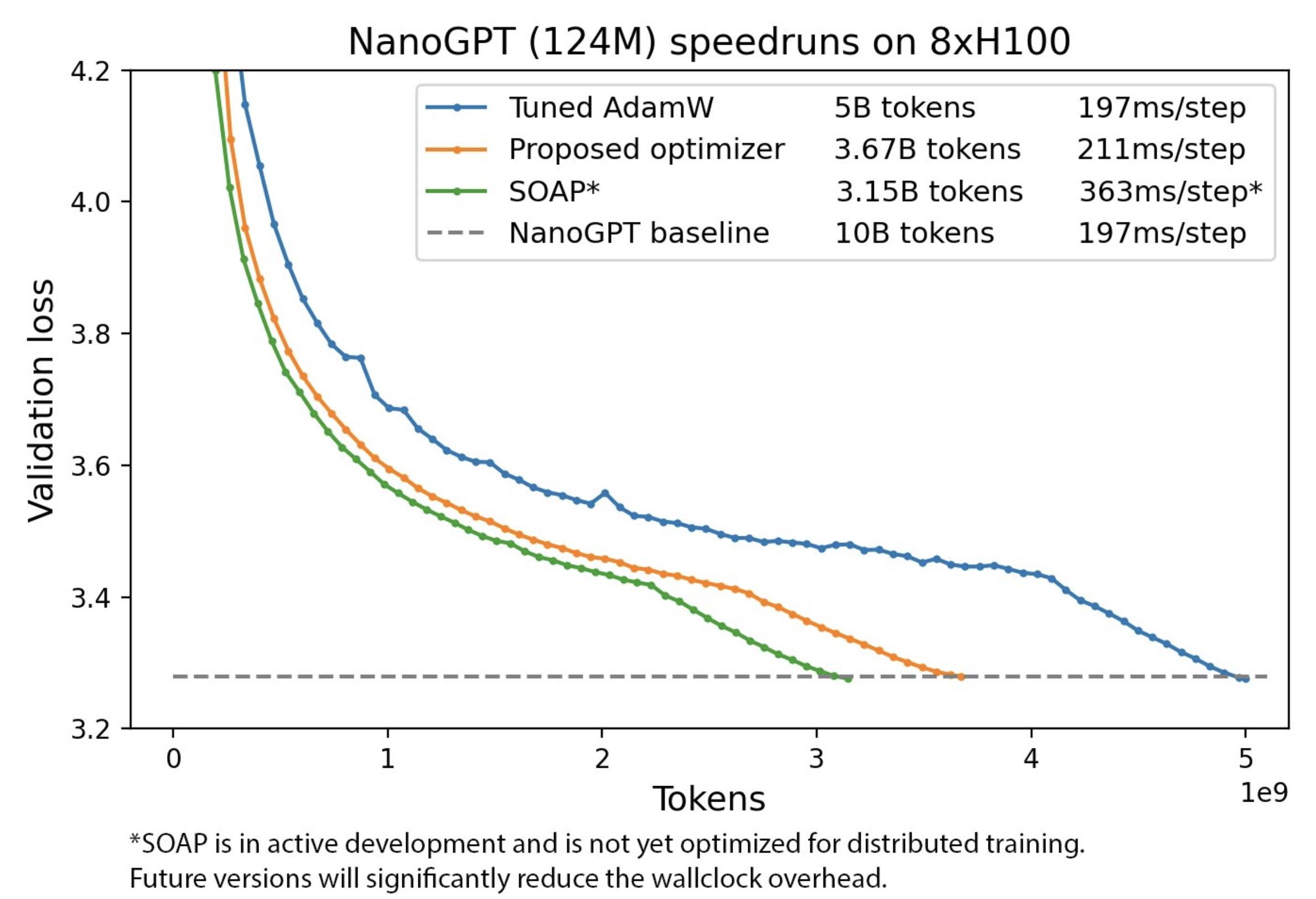 nanogpt_competition