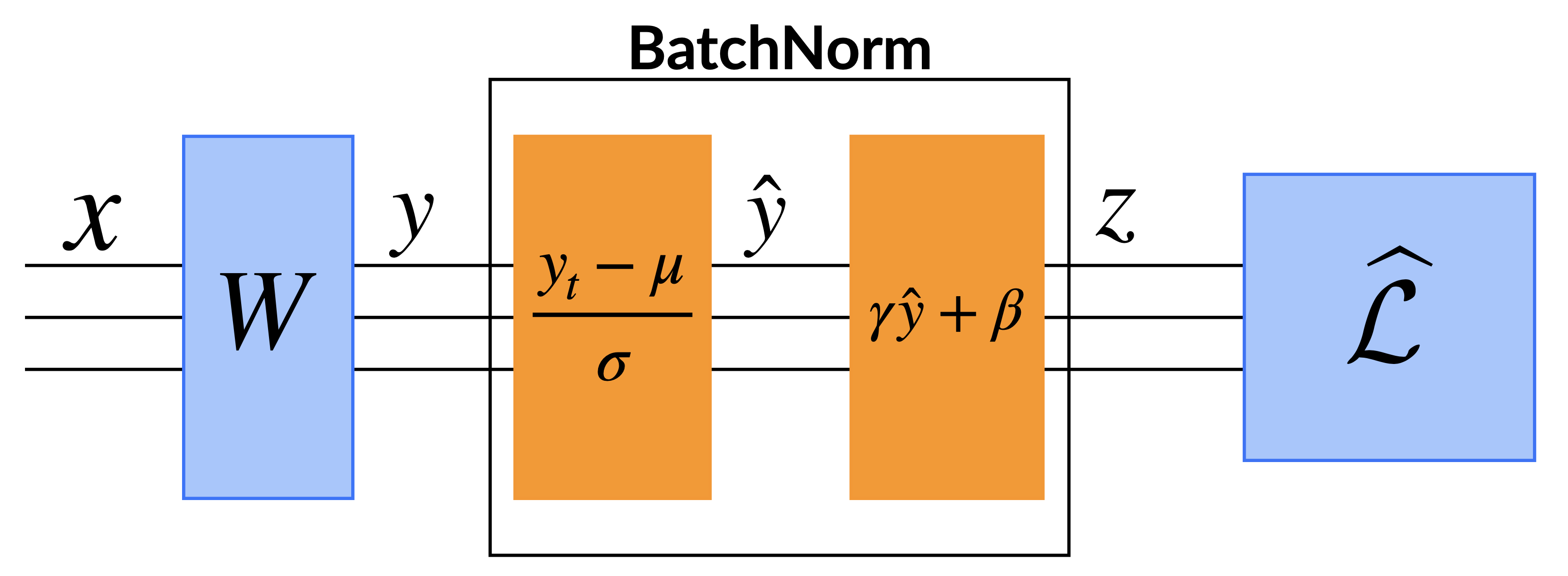 bn_schematic
