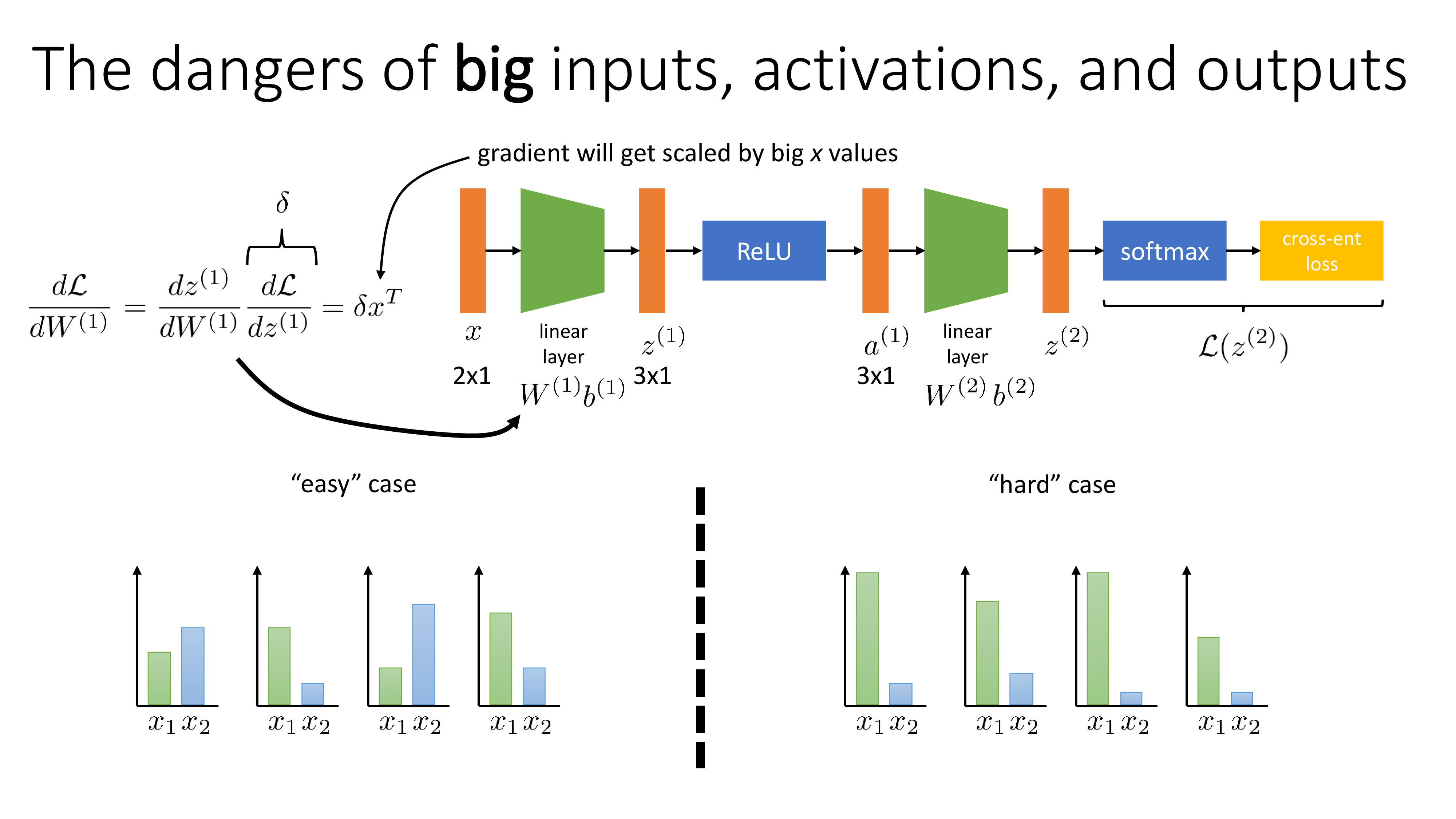 cs182_lec7_slide_004