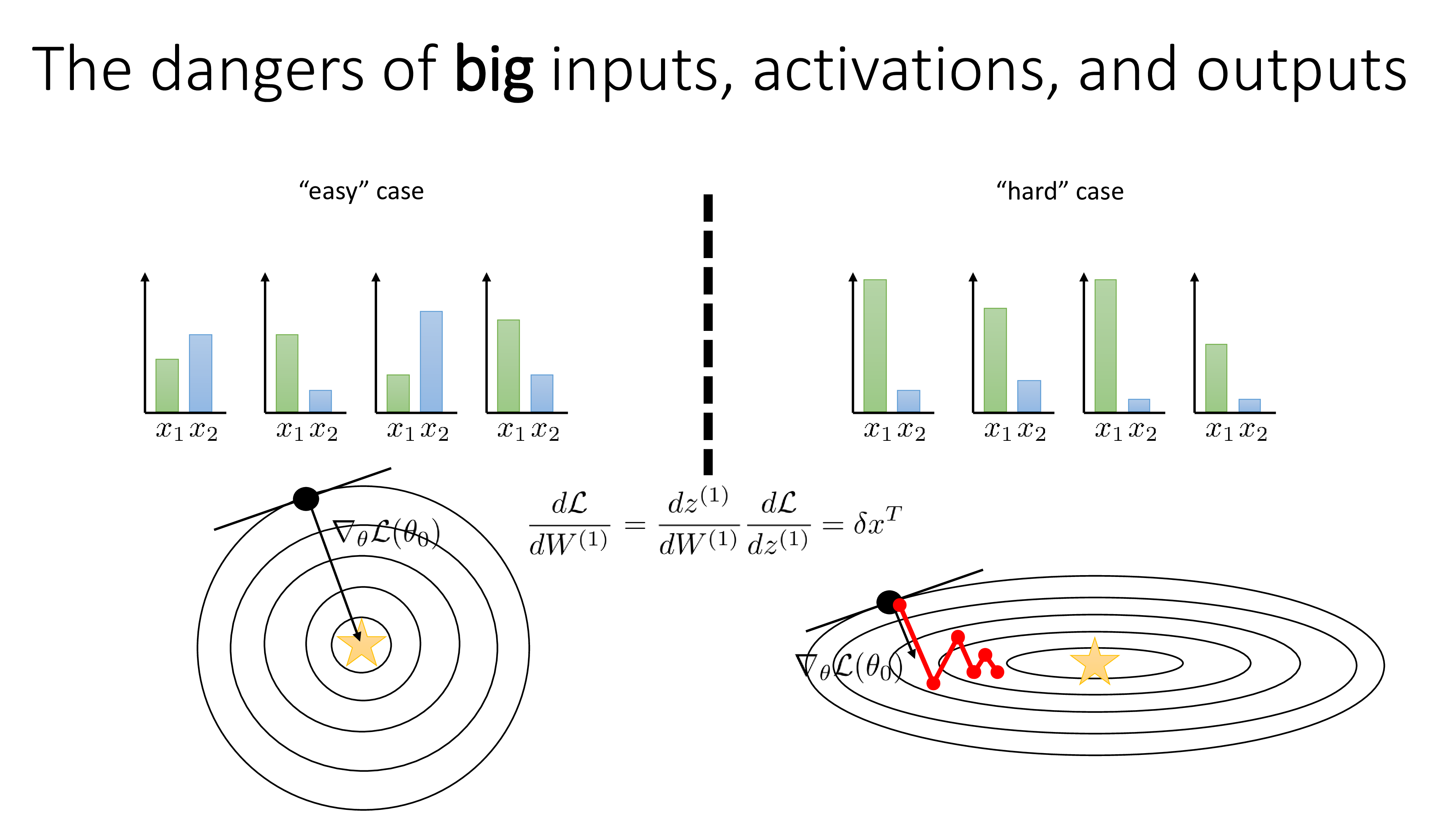 cs182_lec7_slide_005