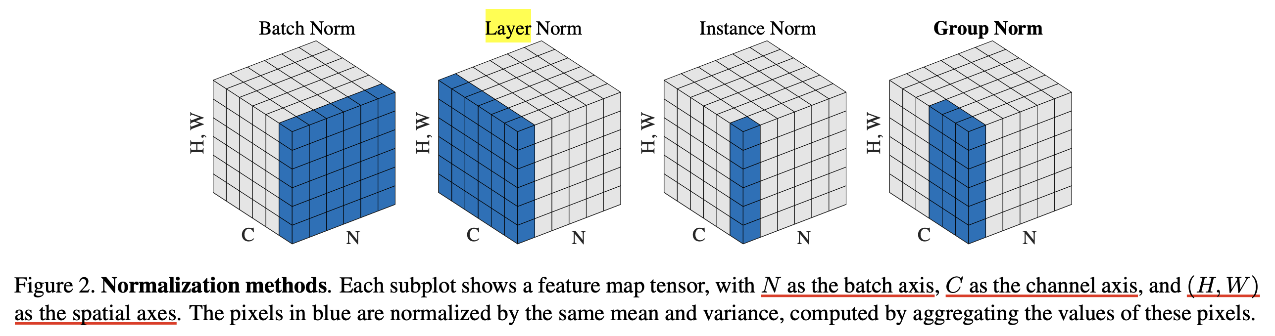 norm_overview