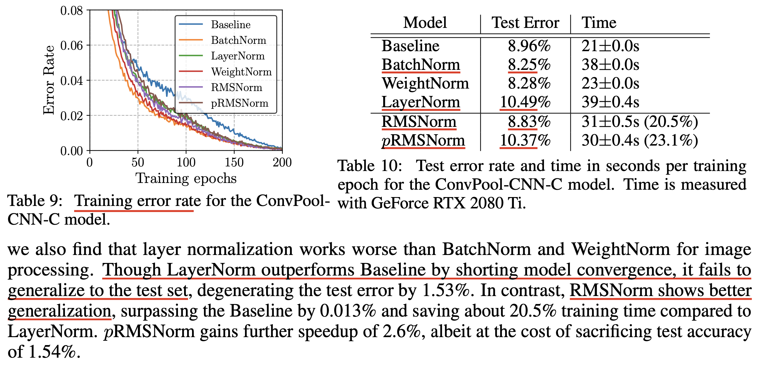 rmsnorm_paper_cifar10_exp_result