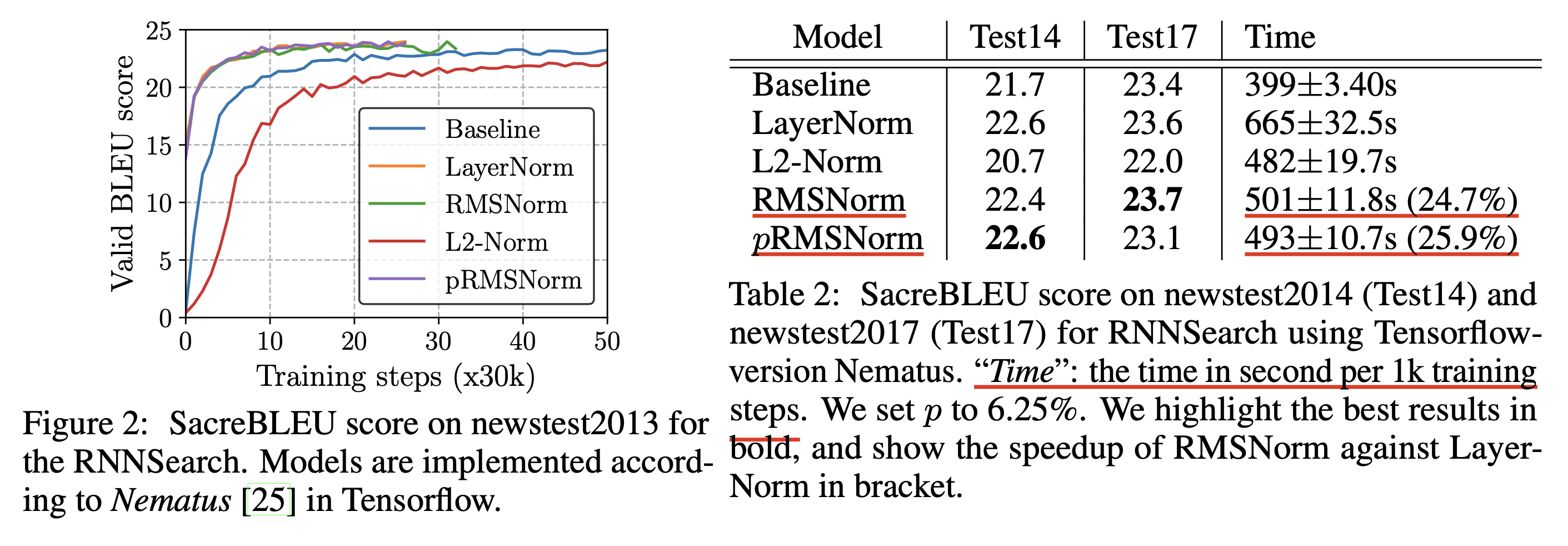 rmsnorm_paper_fig2